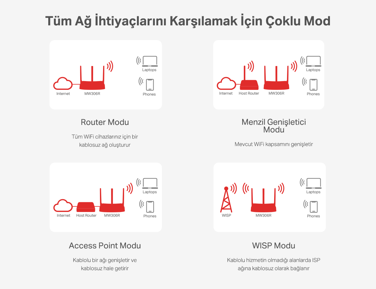 Mercusys Mw R Mbps Ebeveyn Denetimleri All In One Fiyat